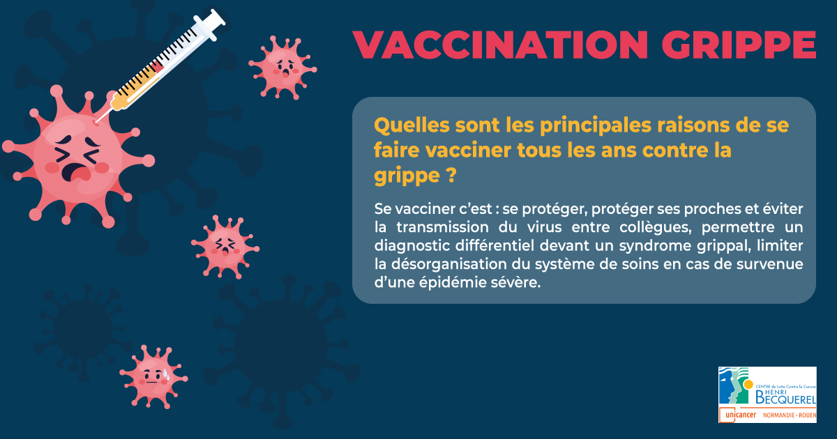Vaccination grippe Centre Henri Becquerel