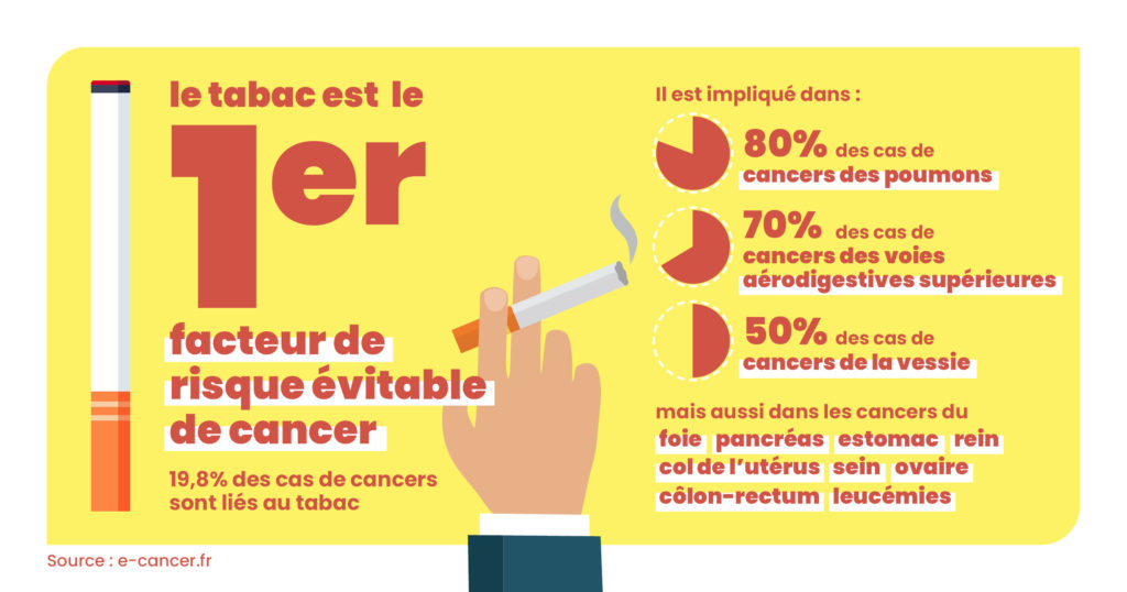 Cancer & Tabac - Centre Henri Becquerel