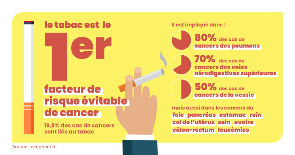 Je veux améliorer ma consommation de tabac, c'est ma Priorité Santé