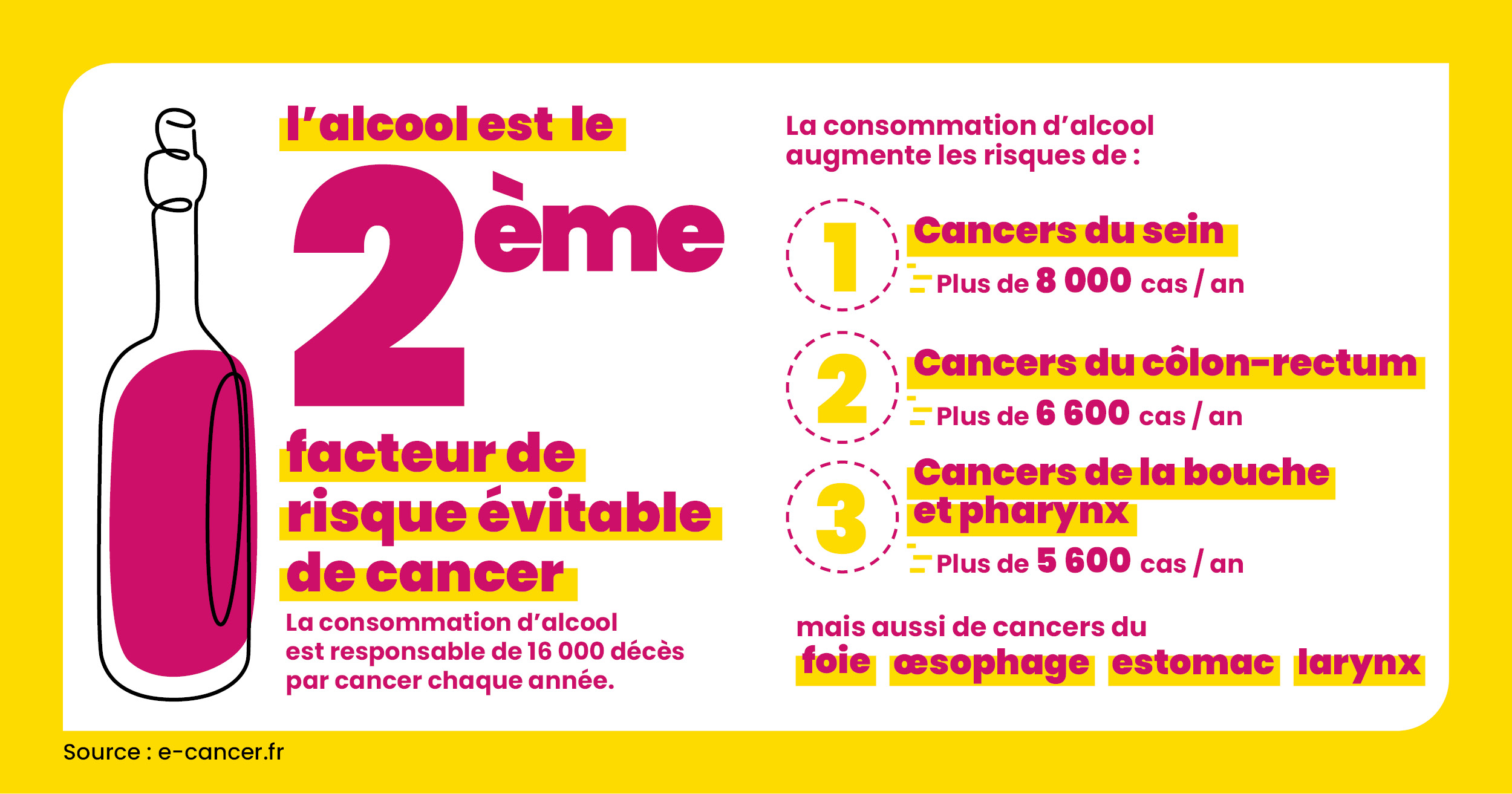 Cancer & Alcool - Centre Henri Becquerel